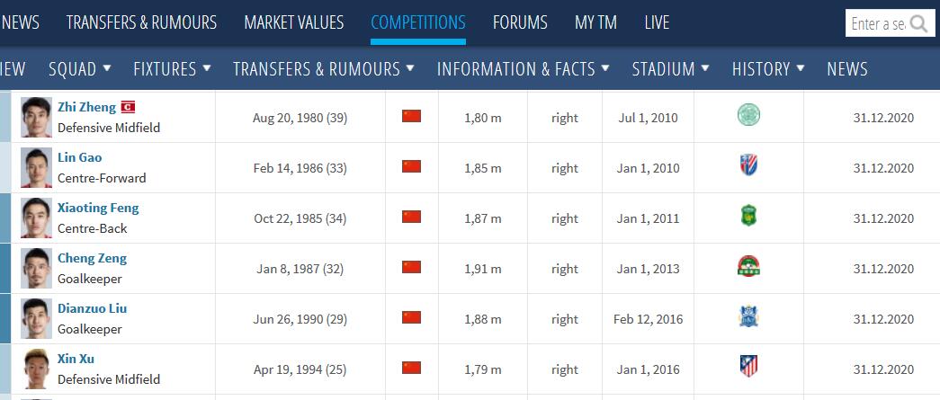 德转：郑智、郜林等六名恒大球员即将进入合同年