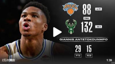 NBA字母哥29+15雄鹿狂胜尼克斯豪取12连胜