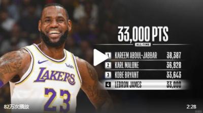 NBA詹姆斯包揽最年轻1000分到最年轻33000分先生