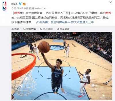 NBA新秀榜灰熊后卫蝉联榜首 勇士新星下降至第4