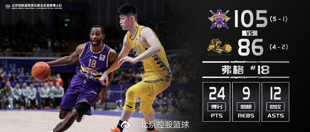 CBA汤普森17+16孙悦15分北控105-86广厦取4连胜