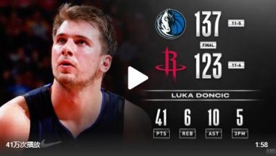 东契奇41+10哈登32分独行侠137-123火箭升西部第4