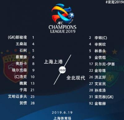 上海上港VS全北现代首发：胡尔克领衔4外援 金信煜单箭头