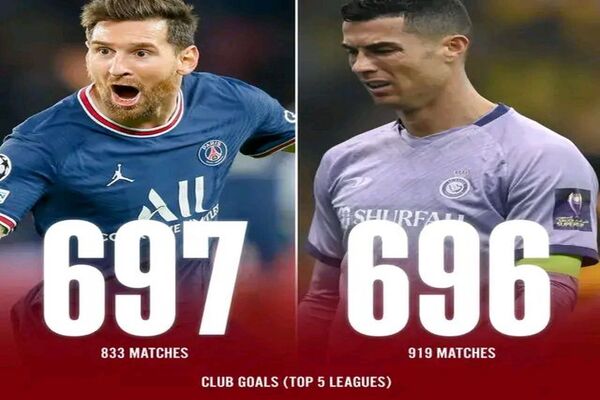 梅西进球数超越C罗！成史上最佳射手王！