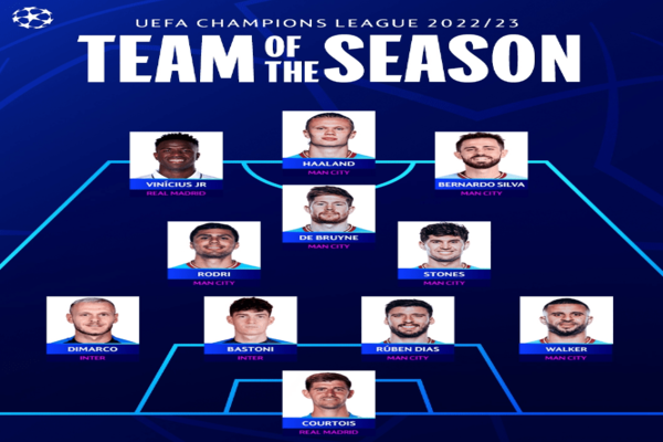 曼城霸占本赛季欧冠最佳阵容名单！7名蓝月亮球员入选