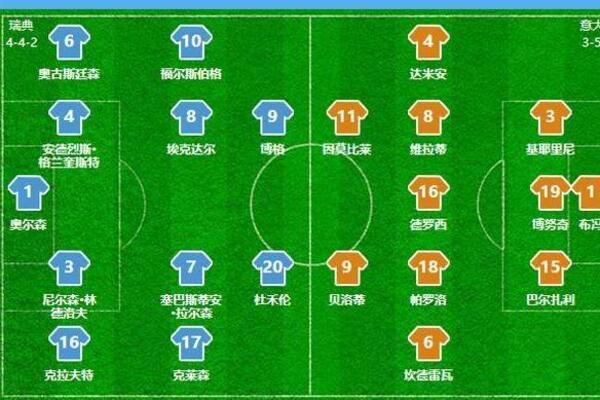 足球433是进攻阵容吗?足球四前锋阵容有哪些？