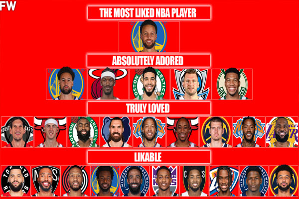 当今最受欢迎的25位NBA球员是哪些？谁是绝对讨喜的NBA球员？