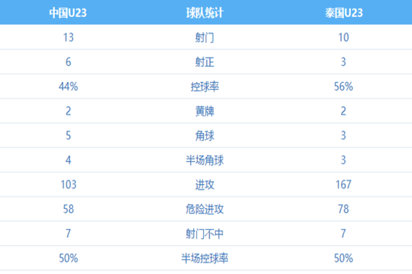 足球双方控球率怎么算？一场比赛控球率代表什么？