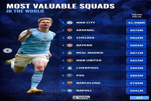 豪门争霸！俱乐部身价榜前十揭晓