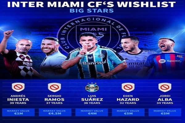 迈阿密国际引援名单公布！德转列出球队引援目标