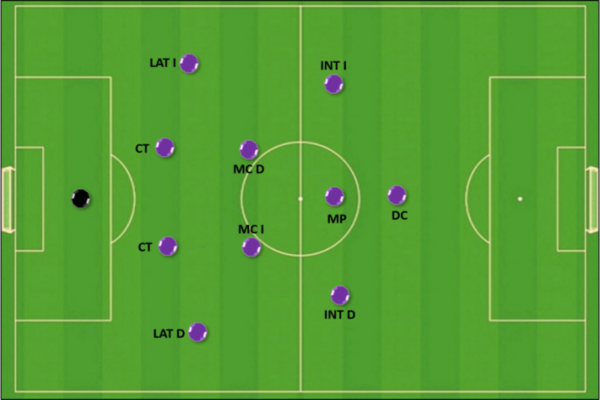 4231阵型有哪些位置？