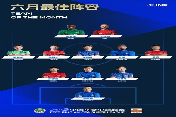 中超6月最佳阵容：穆谢奎、科维奇领衔锋线进攻