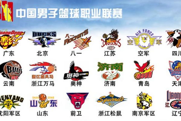 CBA目前有哪几支球队?