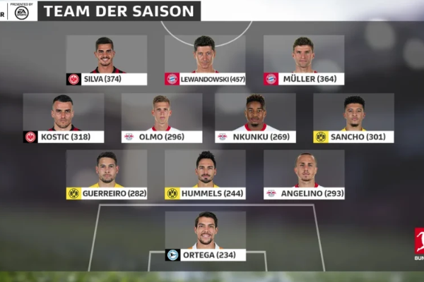 德甲现役最佳阵容是什么?