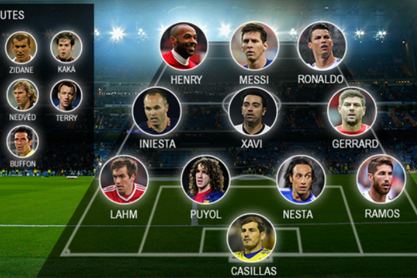 欧冠历史最佳阵容是什么？