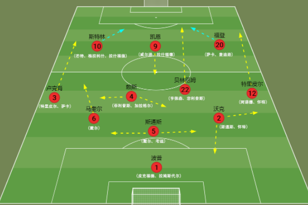 什么是4-2-2战术体系？