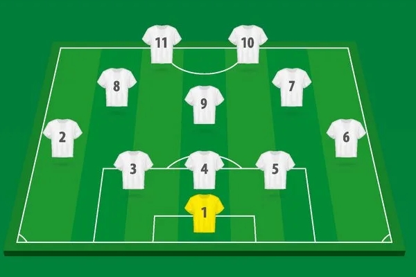 足球5-3-2阵型是怎样的？