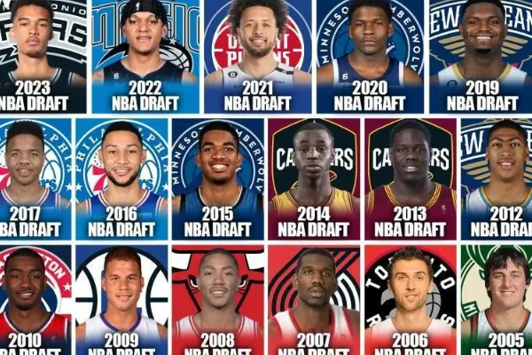 NBA选秀历届状元有哪些？