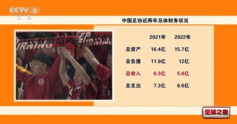 中国足协债务高达12亿！调节费应收款居多