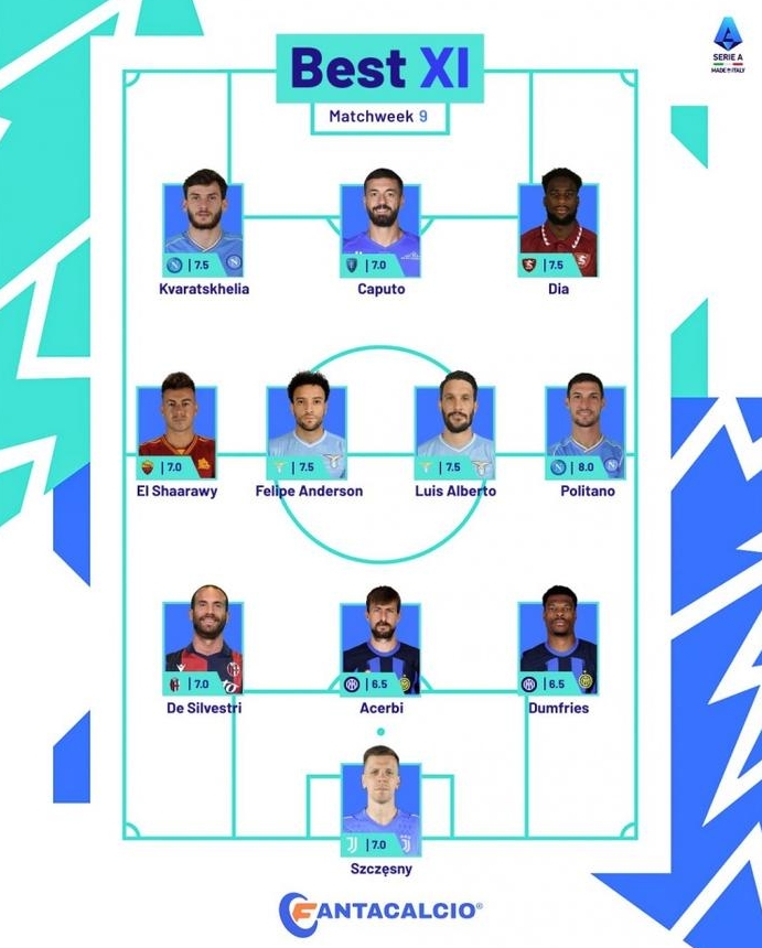 克瓦拉茨赫利亚领衔意甲第9轮最佳阵容