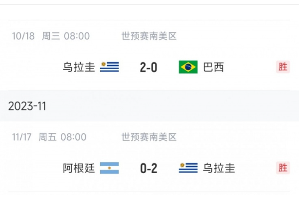 历史第4支！乌拉圭一举击败巴西和阿根廷