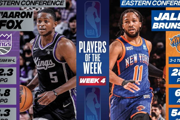 NBA周最佳花落国王和尼克斯：福克斯与布伦森双雄崭露头角！