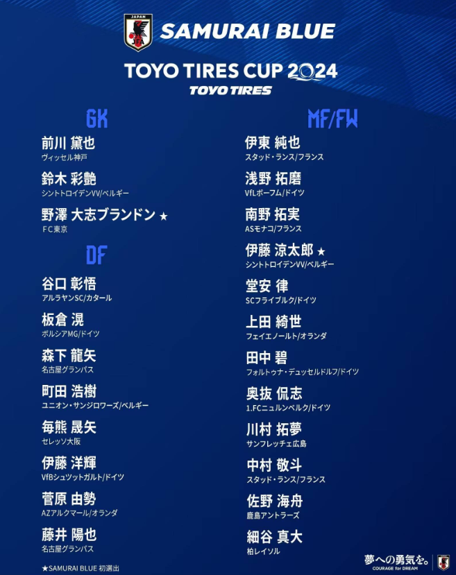 日本国家队迎战东洋轮胎杯名单揭晓