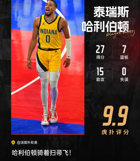 哈利伯顿狂揽27+7+15助攻助步行者128-119胜雄鹿