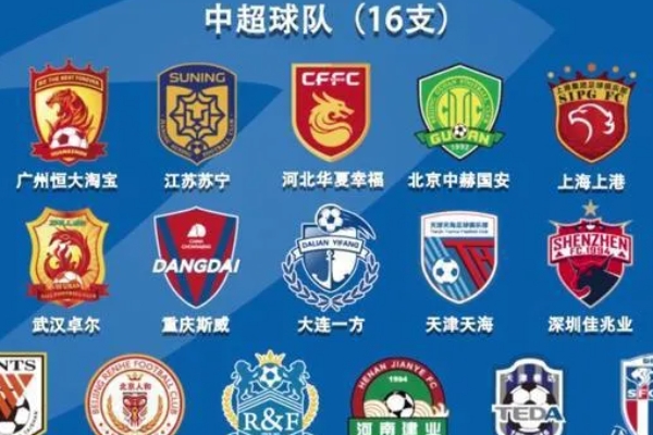 中超足球俱乐部都有哪些？