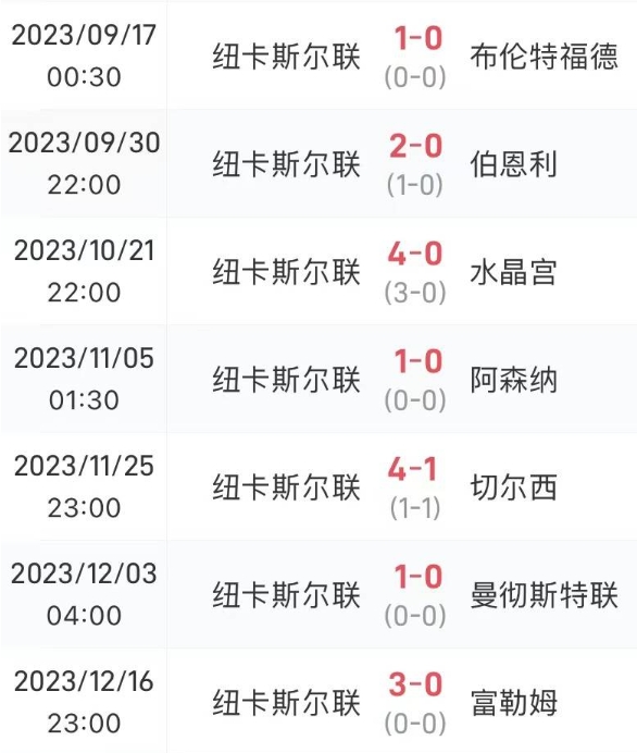 英超第19轮纽卡主场迎战诺丁汉森林