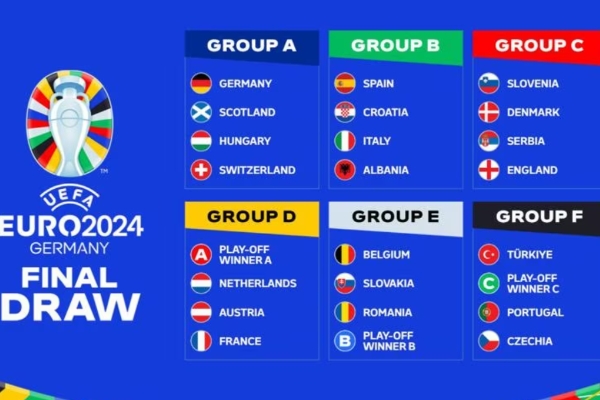 2024欧洲杯小组赛有哪些死亡之组？