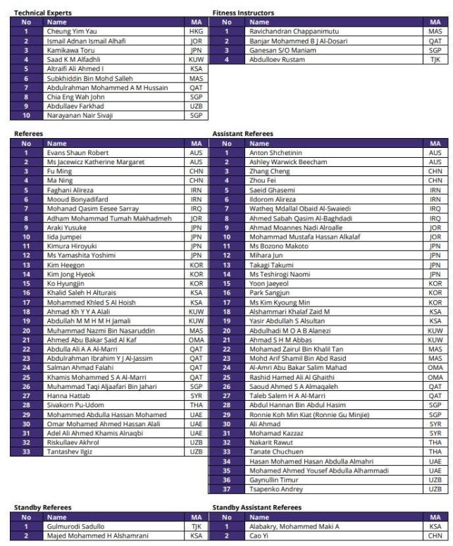 中国五位裁判亮相亚洲杯展现国际裁判水平