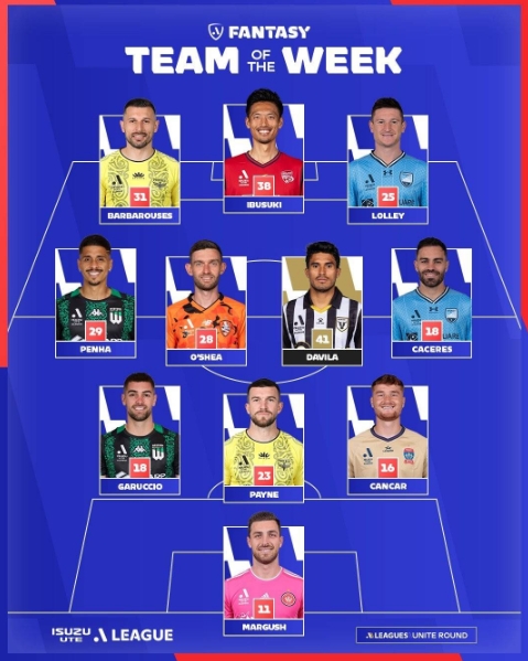 澳超第27轮梦幻阵容揭晓