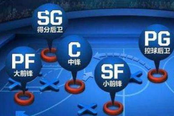 篮球5个位置的特点都是什么？