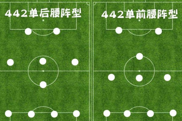 442足球阵型最早是哪个球队运用的？