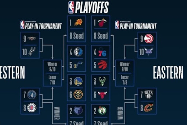 附加赛nba规则的具体内容是什么？