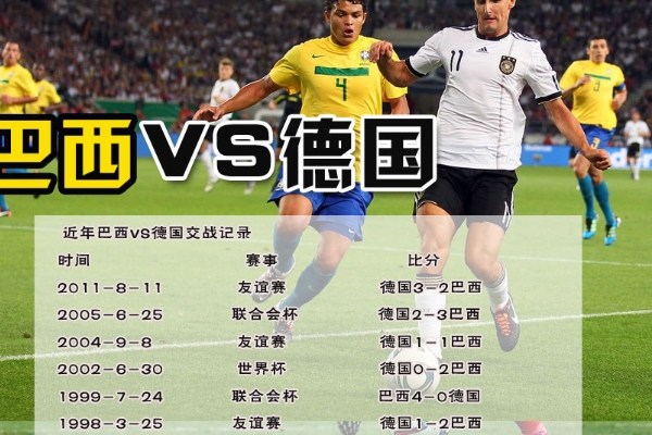 巴西vs德国的历史交锋过几次？