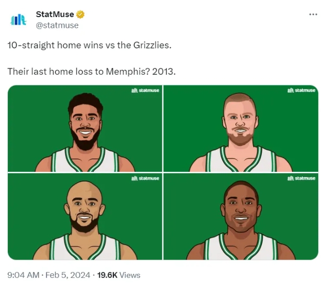 凯尔特人主场力克灰熊延续10连胜之旅