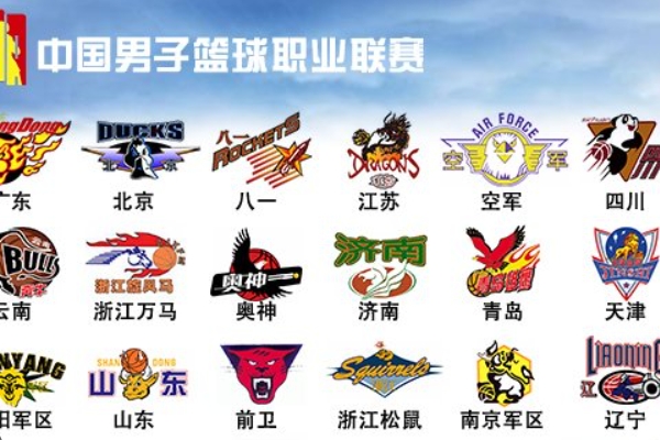 cba所有球队有哪些？