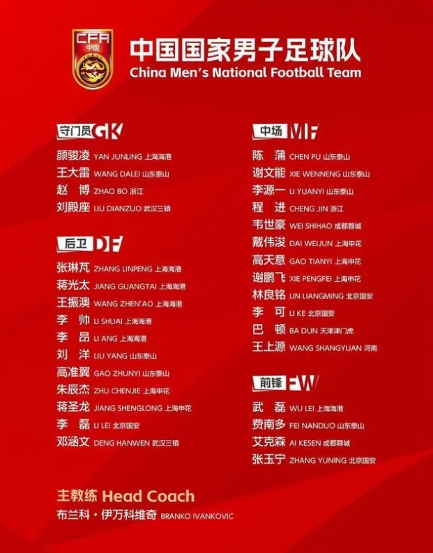 国足新一期大名单都有谁？