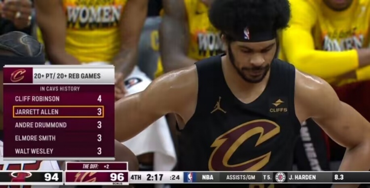 阿伦砍下25+20但骑士遭遇热火失利