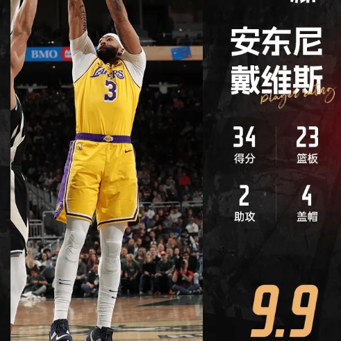 湖人力克雄鹿：戴维斯创个人纪录52分钟出战