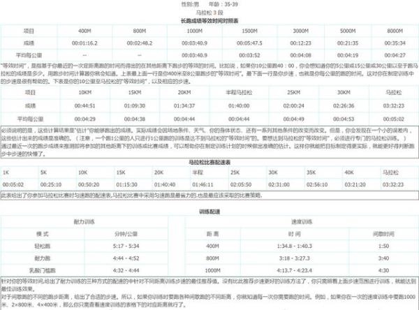 全程马拉松的配速策略 全程马拉松配速战略