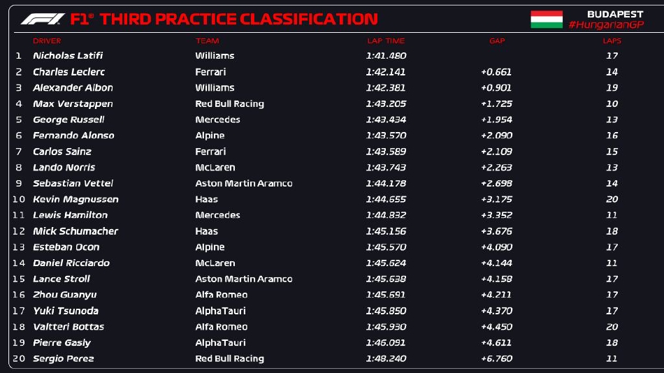 图集-2022F1匈牙利站FP3以及排位赛（2021f1匈牙利站排位赛）