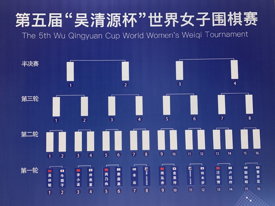 高清-第5届吴清源杯抽签仪式 首轮周泓余大战金恩持（吴清源杯奖金）