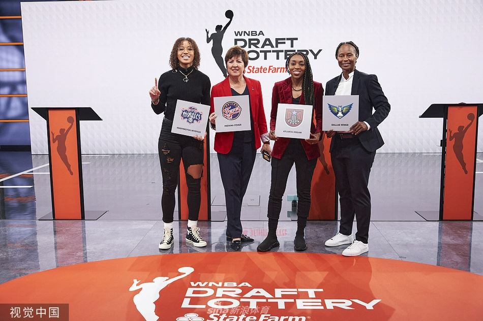 2022WNBA选秀抽签仪式举行