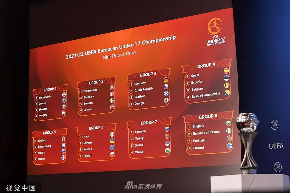 U17欧冠联赛抽签仪式举行(2017年欧冠小组赛抽签仪式)