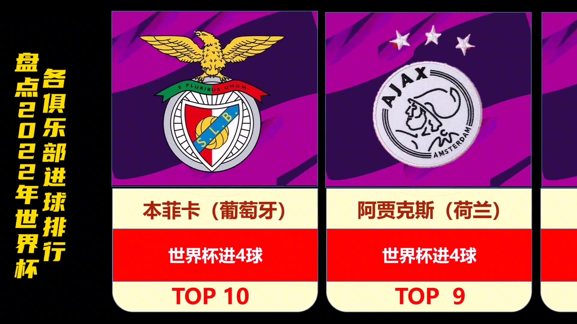 盘点本届世界杯各俱乐部进球排名TOP10 第一名断崖式领先啊