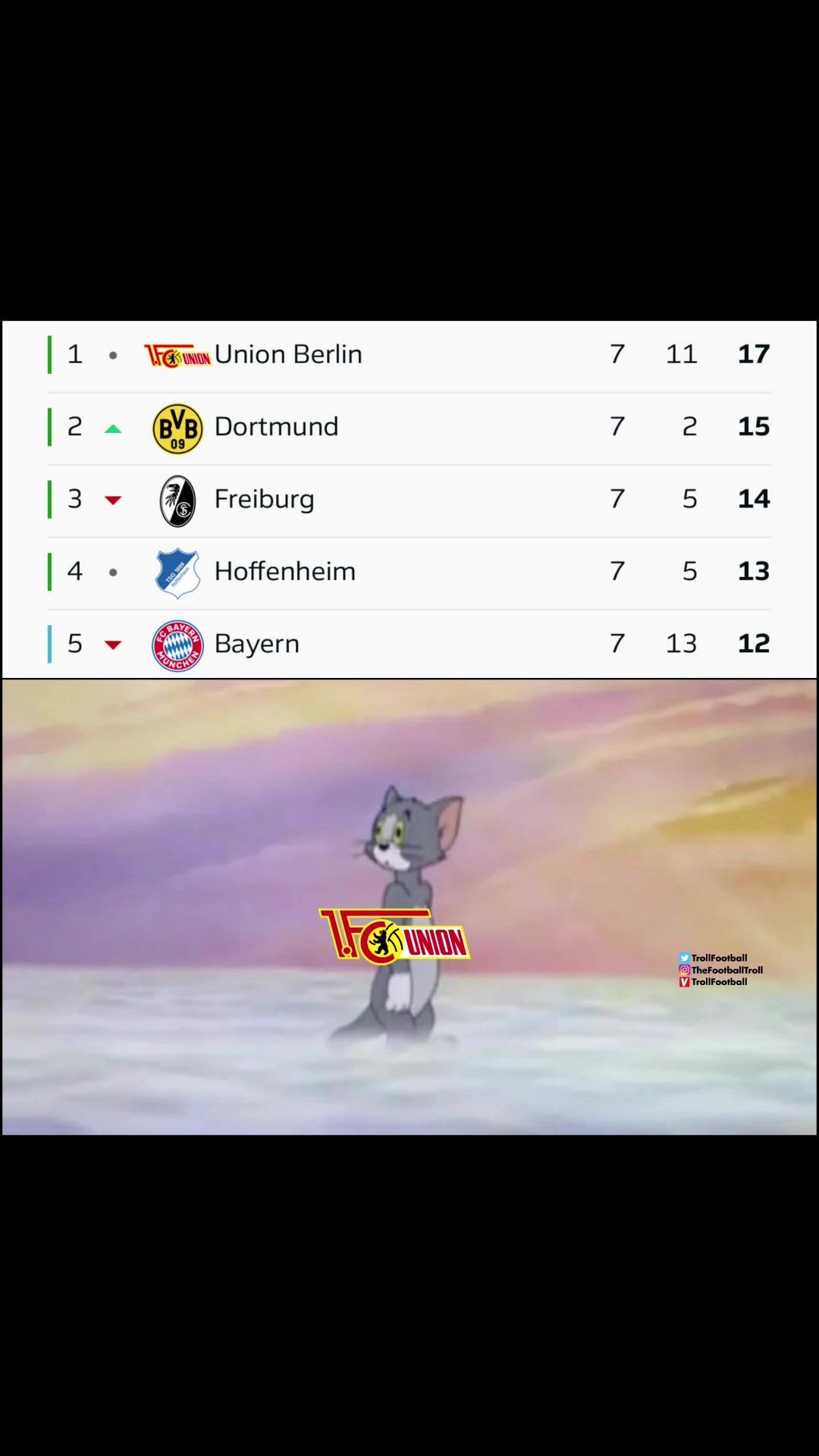 新赛季整个晋西北乱成一锅粥，拜仁德甲只在排第5