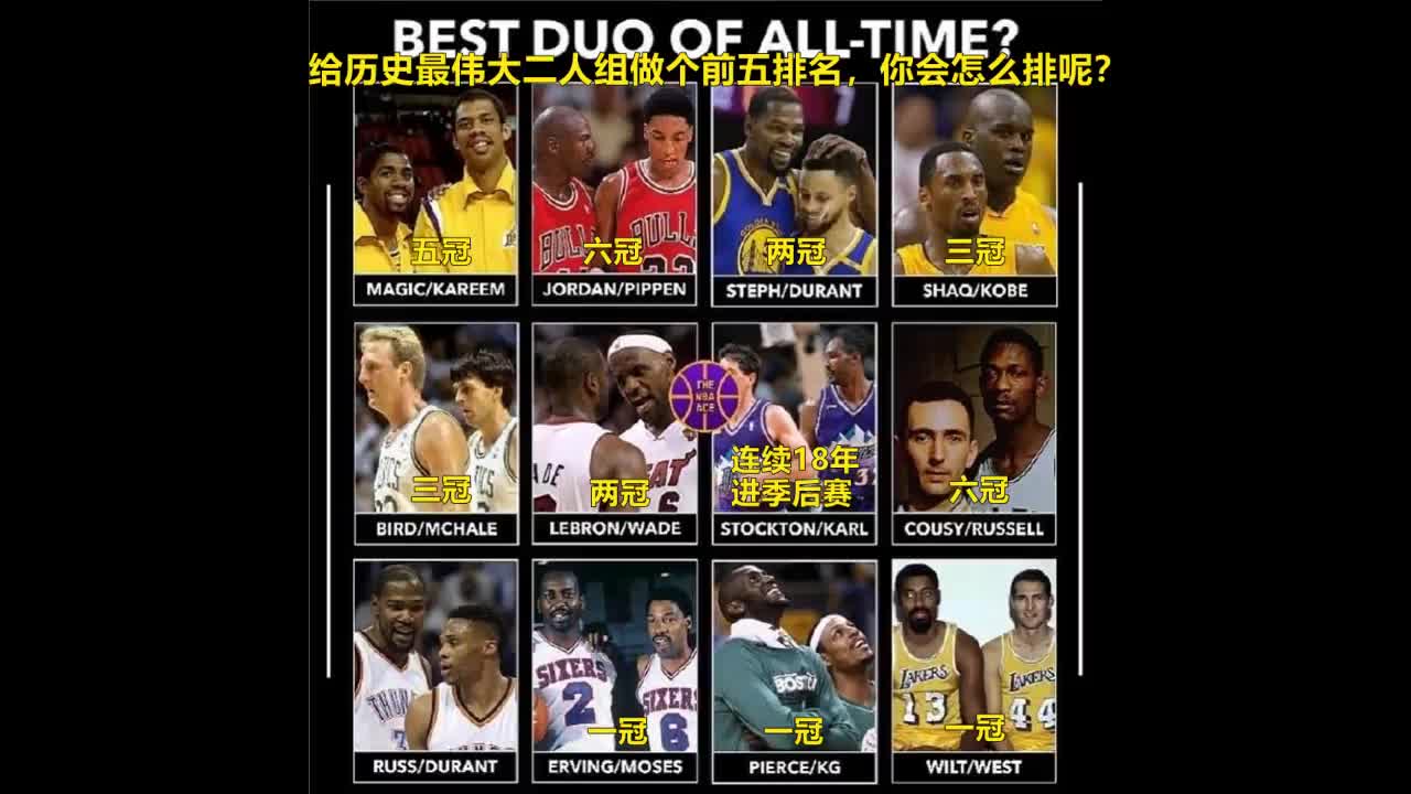 （历史二人组合人物）给历史最伟大二人组做个前五排名 你会怎么排呢？